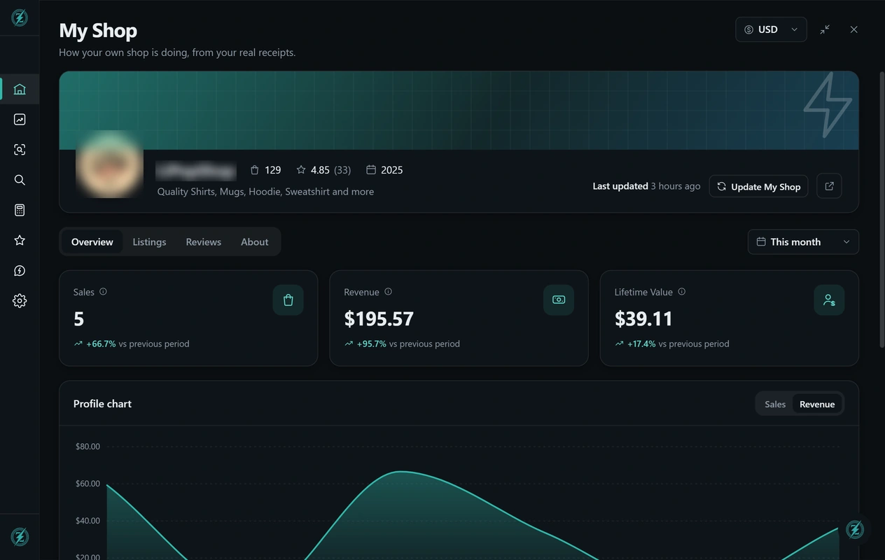 ZeusLens My Shop with sales, revenue, lifetime value and a revenue chart