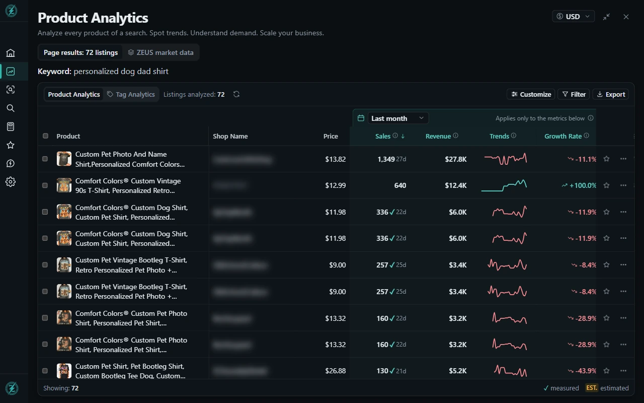 ZeusLens Product Analytics table with price, sales, revenue and trend for every product of a search
