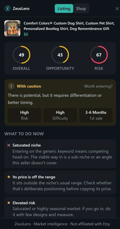 ZeusLens product analysis with overall, opportunity and risk scores, a verdict and what to do now