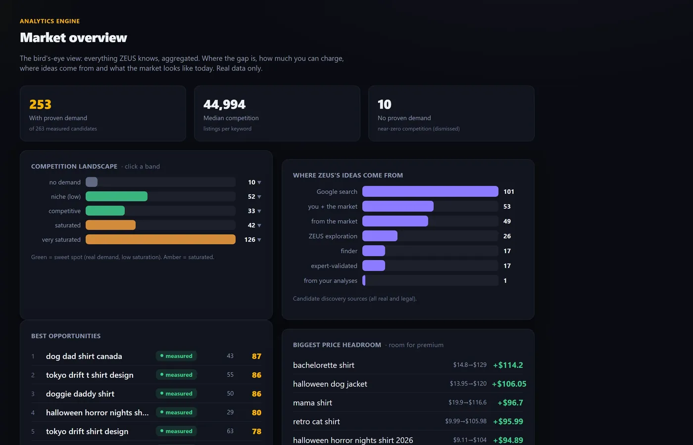 Analytics engine with aggregated market overview