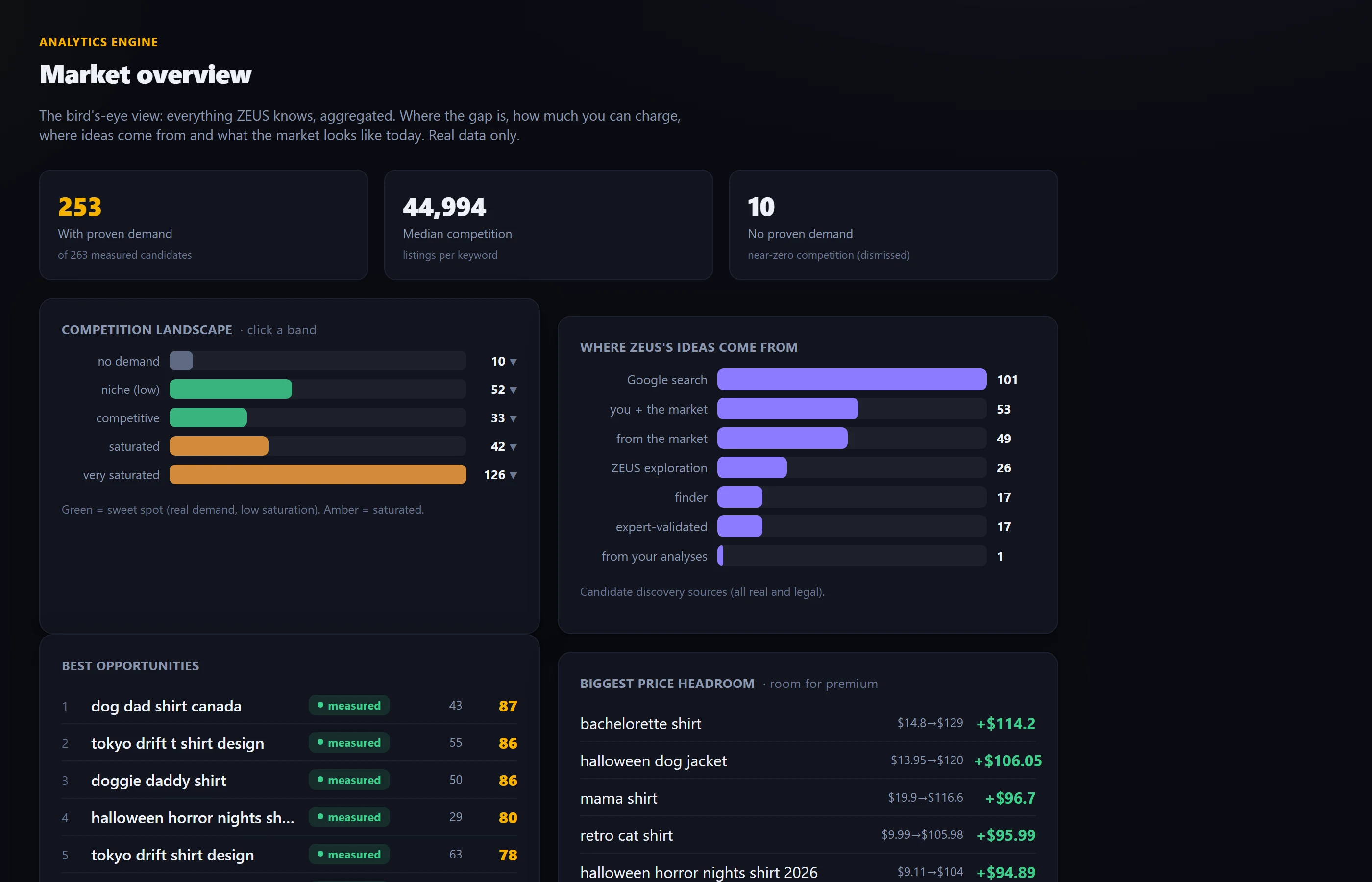 Analytics engine with aggregated market overview